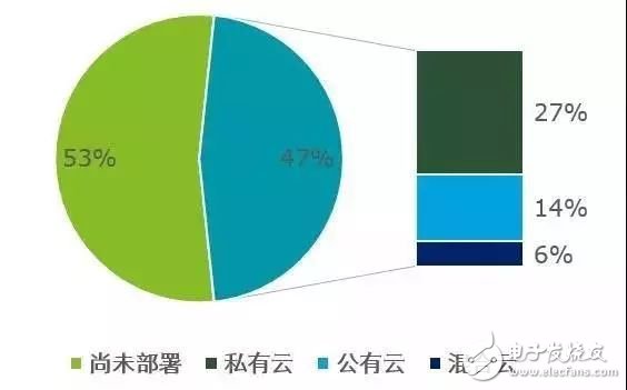 中國智能制造進入成長期主要體現在三個方面