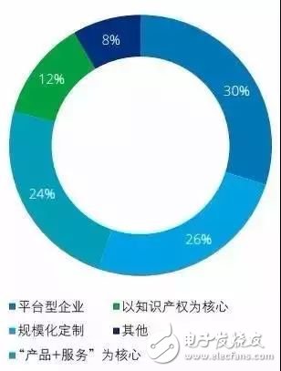 中國智能制造進入成長期主要體現在三個方面