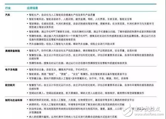 中國智能制造進入成長期主要體現在三個方面