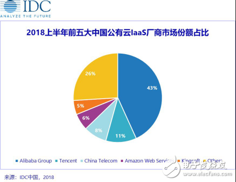 云計(jì)算下半場(chǎng)之爭(zhēng)激戰(zhàn)正酣 華為浪潮有多大勝算？