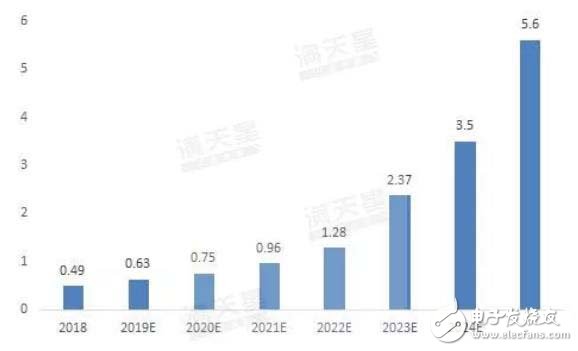 4D打印的5大特點(diǎn)助力智能制造成為新焦點(diǎn)