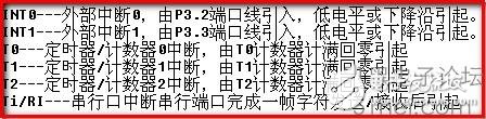 一文教你正確理解單片機中的中斷