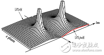 利用電路的自然響應(yīng)說明極點(diǎn)/零點(diǎn)位置的影響