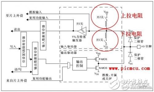 STM32單片機(jī)的上拉電阻配置為上拉輸入模式的方法