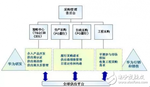 華為是怎么對(duì)待供應(yīng)商的？