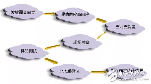 華為是怎么對(duì)待供應(yīng)商的？
