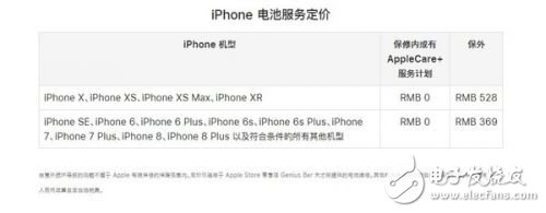 蘋(píng)果官網(wǎng)電池更換費(fèi)用恢復(fù)原價(jià)