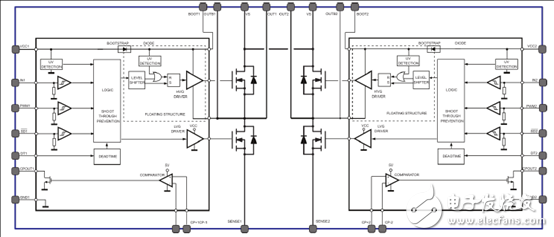 PWD5F60高密度片上系統電源驅動解決方案