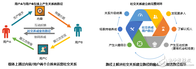 從微信看張小龍的產(chǎn)品之道“關(guān)注用戶”