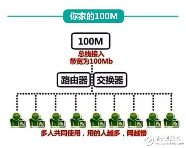 剛剛，權(quán)威機(jī)構(gòu)測(cè)速：中國(guó)電信寬帶速度最快、份額最高！