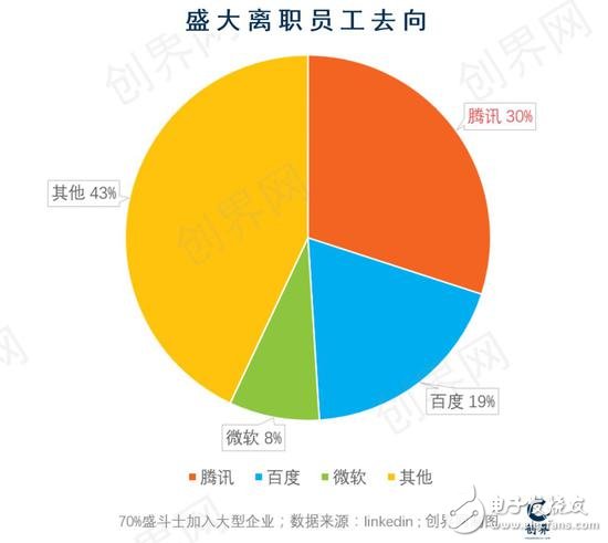 中國(guó)互聯(lián)網(wǎng)的黃埔軍校 盛大