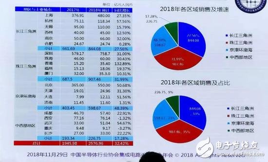 有錢就是任性！地方政府掀起芯片人才大戰