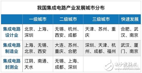 有錢就是任性！地方政府掀起芯片人才大戰