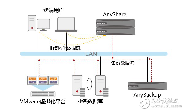 建發集團 | 愛數助力世界500強企業奏響數據管理創新樂章