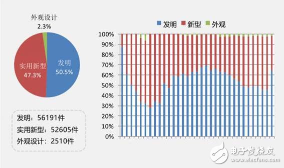 看機(jī)器人全球?qū)＠治鰣?bào)告 對(duì)我們有何啟示