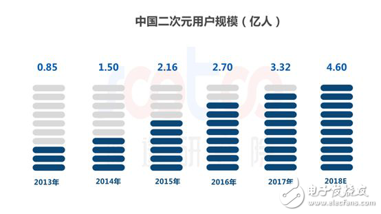 速途研究院：2018年中國動漫行業研究報告