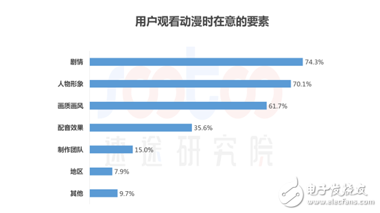 速途研究院：2018年中國動漫行業研究報告