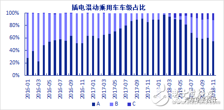 比亞迪是如何在插電混動的激烈競爭中留有一席之位的