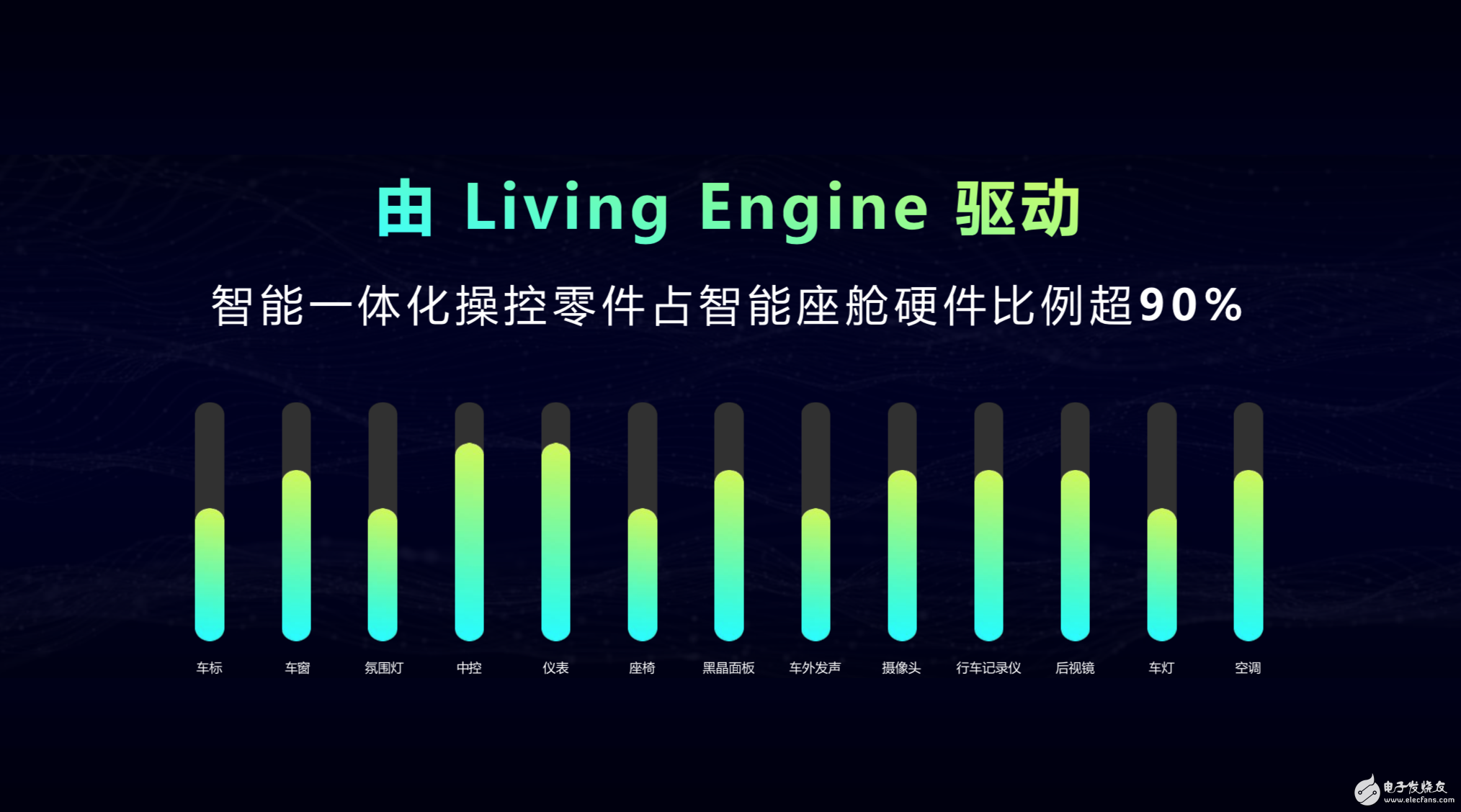 威馬實現了全車智能交互系統的OTA升級 主要更新了兩個內容