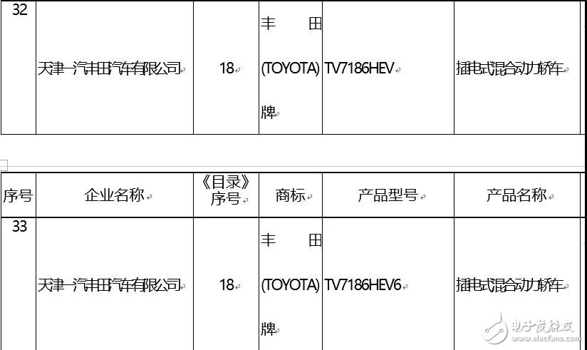 2019年至補貼退出之后 插電式混合動力汽車的市場表現可能會更好