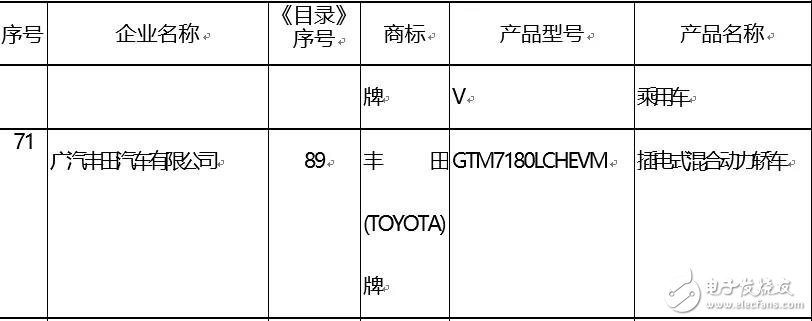 2019年至補貼退出之后 插電式混合動力汽車的市場表現可能會更好