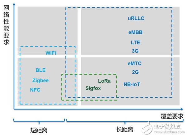 物聯(lián)網(wǎng)在驅(qū)動邊緣智能發(fā)展業(yè)務(wù)的應(yīng)用場景分析