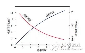 金屬增材制造將是未來產業發展的新增長點