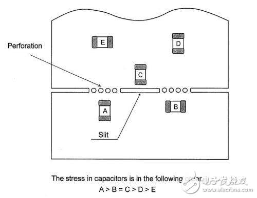 電源PCB設計時應注意什么問題