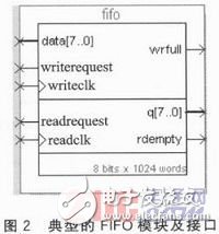 一種基于FPGA的高速多路視頻數據采集系統設計詳解