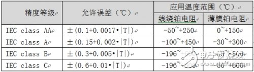 深入了解鉑熱電阻參數(shù)