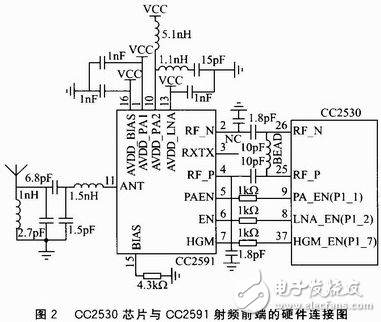 基于ZigBee－WSN的溫濕度監測系統