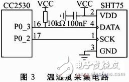 基于ZigBee－WSN的溫濕度監測系統