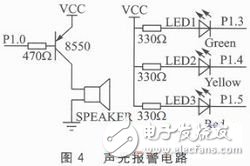 基于ZigBee－WSN的溫濕度監測系統