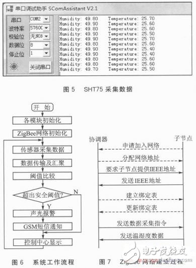 基于ZigBee－WSN的溫濕度監測系統