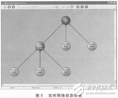 基于ZigBee－WSN的溫濕度監測系統