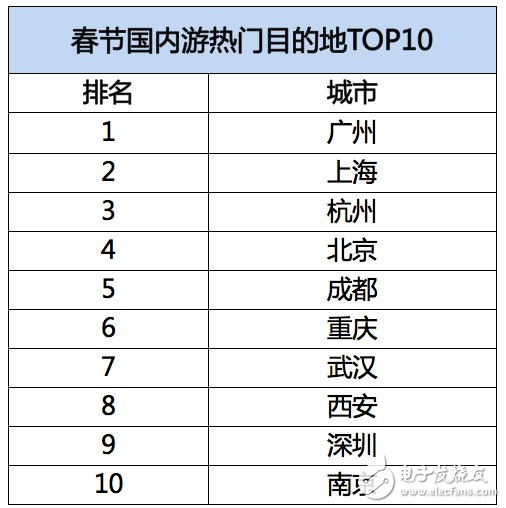 飛豬發布春節旅游數據：95后增幅達40%，境外游同比增長28%