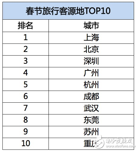 飛豬發布春節旅游數據：95后增幅達40%，境外游同比增長28%