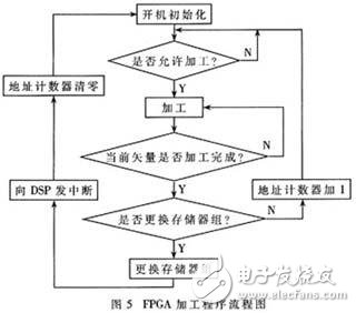 大尺寸激光數控加工系統