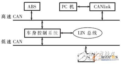 基于TTCAN和動(dòng)態(tài)晉升機(jī)制的CAN總線調(diào)度算法