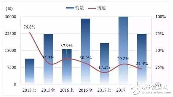 國產(chǎn)機(jī)器人產(chǎn)業(yè)發(fā)展的特點及趨勢預(yù)測