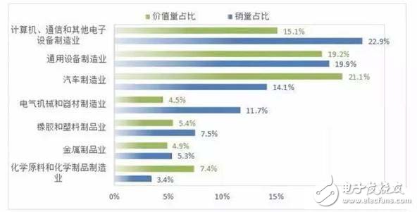 國產(chǎn)機(jī)器人產(chǎn)業(yè)發(fā)展的特點及趨勢預(yù)測