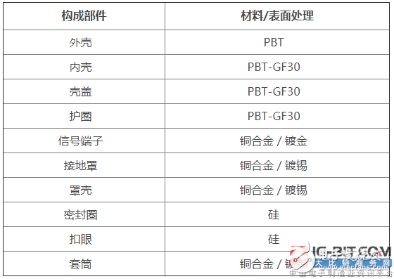 JAE推出了運用于車載攝像頭的高速傳輸小型“MX55J系列”連接器