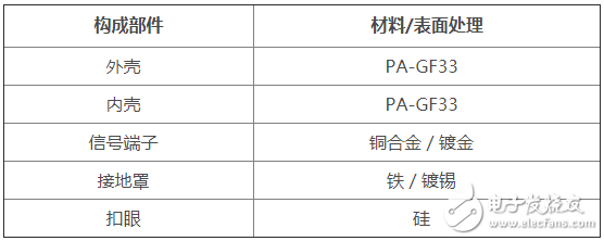 JAE推出了運用于車載攝像頭的高速傳輸小型“MX55J系列”連接器