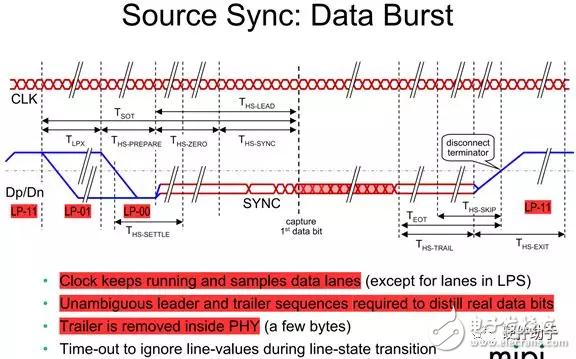 對(duì)于MIPI系列之“D-PHY”的性能分析和介紹以及應(yīng)用