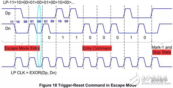 對(duì)于MIPI系列之“D-PHY”的性能分析和介紹以及應(yīng)用