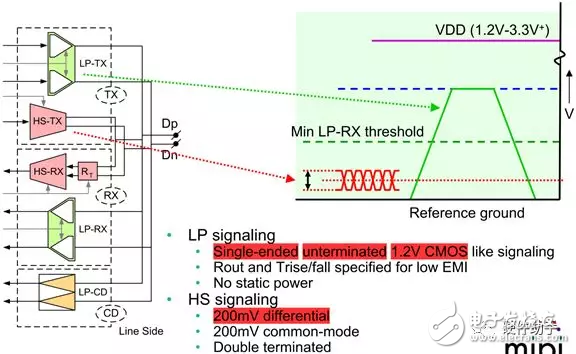 對(duì)于MIPI系列之“D-PHY”的性能分析和介紹以及應(yīng)用