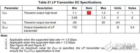 對(duì)于MIPI系列之“D-PHY”的性能分析和介紹以及應(yīng)用