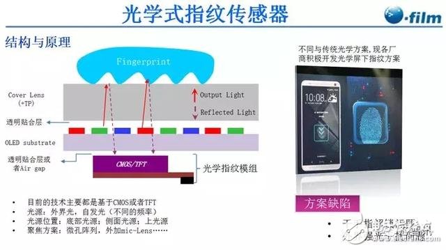 今年屏下指紋出貨將暴增600%！誰將是最大受益者？