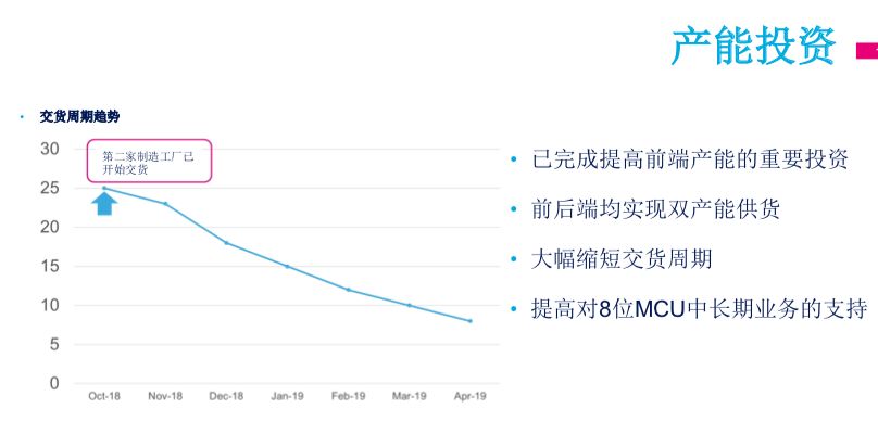 未來MCU發(fā)展趨勢分析 高端MCU也會融入一下AI算法