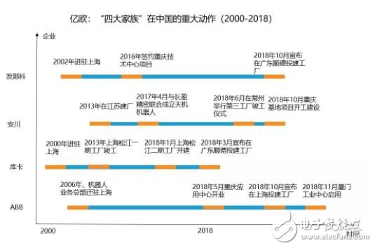 國內工業機器人如何解決“大而不強”“全而不優”這一難題